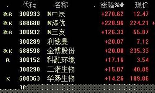 拓维信息的股票代码(拓维信息的股票代码是什么)_https://www.ljyuan-tech.com_创业板_第1张