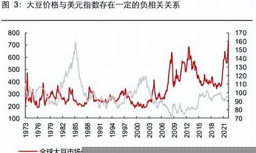 大豆价格期货行情(期货价格最新行情)_https://www.ljyuan-tech.com_上交所_第1张