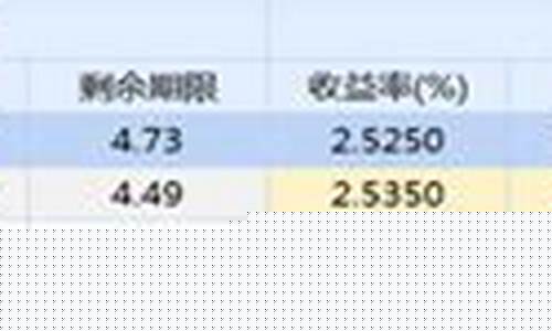 国债期货收盘价(国债期货一手)_https://www.ljyuan-tech.com_创业板_第1张