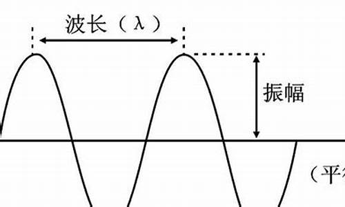 振幅多少最合理(振幅多少最好)_https://www.ljyuan-tech.com_北交所_第1张