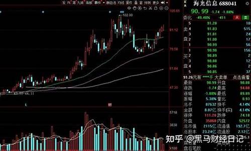 半导体股票龙头股(半导体股票龙头股一览表分析)_https://www.ljyuan-tech.com_创业板_第1张