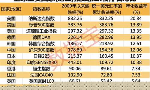 a股上市以来涨幅排行榜(a股上市以来涨幅排名)_https://www.ljyuan-tech.com_科创吧_第1张