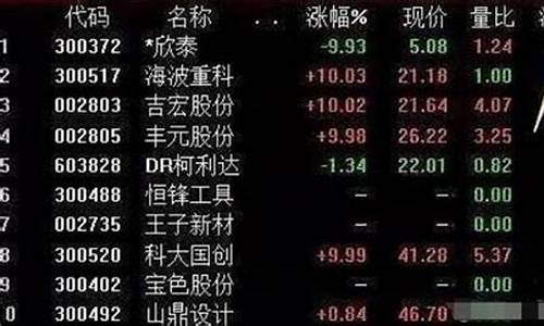 300开头股票为啥不能买(怎么开通300开头的股票)_https://www.ljyuan-tech.com_北交所_第1张