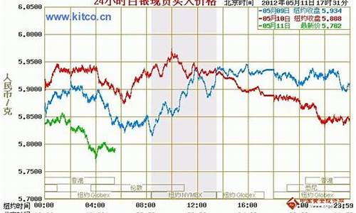期货银价最新走势大盘行情_https://www.ljyuan-tech.com_创业板_第1张