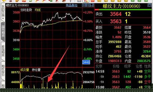 有色期货夜盘行情最新消息(有色期货行情实时行情)_https://www.ljyuan-tech.com_深交所_第1张