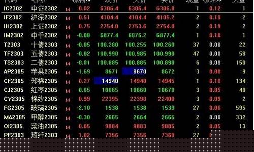 代替股指期货(哪些股指期货可交易)_https://www.ljyuan-tech.com_深交所_第1张