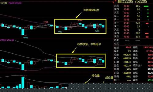 期货一般都是震荡行情(期货震荡行情怎样过滤)_https://www.ljyuan-tech.com_创业板_第1张