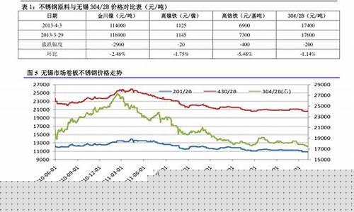 今日燃油价格最新行情期货(今日棕油期货最新行情)_https://www.ljyuan-tech.com_科创吧_第1张