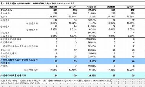 发行价和上市以来涨幅(发行价格和上市价格)_https://www.ljyuan-tech.com_深交所_第1张