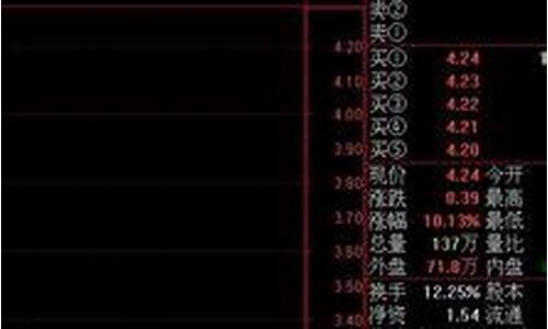 几乎100胜率选股公式知乎(简单高效高胜率选股)_https://www.ljyuan-tech.com_科创吧_第1张