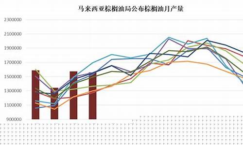 期货棕榈油走势行情(美国期货棕榈油行情实时行情)_https://www.ljyuan-tech.com_北交所_第1张