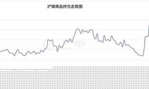 沪镍期货行情最新金投网股票(沪镍期货行情最新金投网股票)_https://www.ljyuan-tech.com_科创吧_第1张