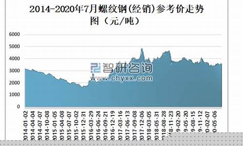 南京螺纹期货行情走势(南京螺纹期货行情走势图)_https://www.ljyuan-tech.com_上交所_第1张