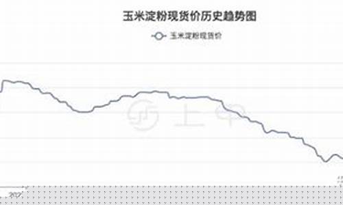 淀粉1901期货行情走势(淀粉行情走势图)_https://www.ljyuan-tech.com_北交所_第1张