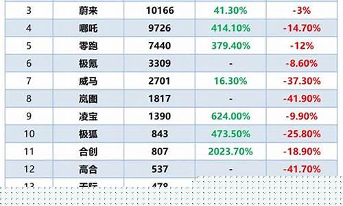 2023年跌得最凶的新股(2023年股市牛市)_https://www.ljyuan-tech.com_北交所_第1张
