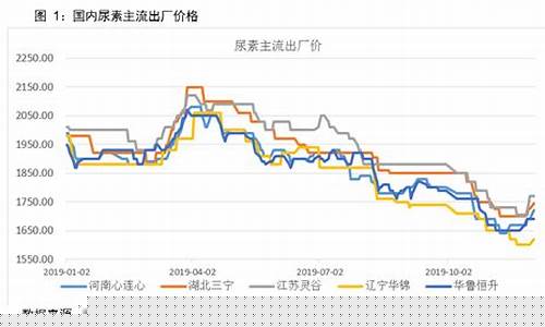 广州尿素期货行情回顾(尿素期货2109最新行情)_https://www.ljyuan-tech.com_科创吧_第1张