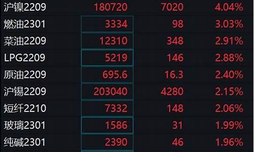 沪镍期货夜盘行情走势(沪镍期货走势图)_https://www.ljyuan-tech.com_上交所_第1张