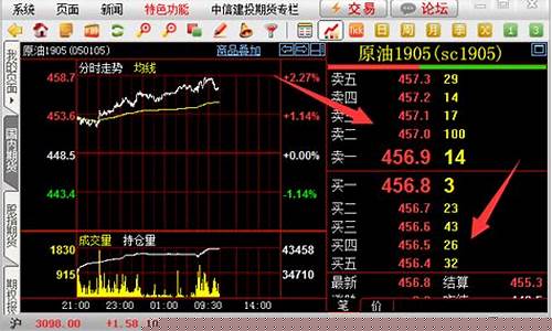 下载期货行情软件有风险吗(下载期货行情软件下载)_https://www.ljyuan-tech.com_北交所_第1张