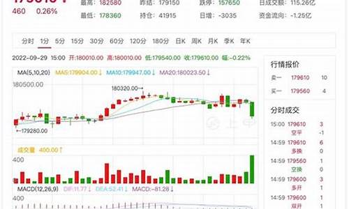 沪锡期货今日行情今日铅价(沪锡期货价格行情)_https://www.ljyuan-tech.com_北交所_第1张