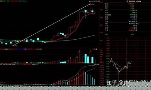 期货日线级别行情前提(做期货日线级别为什么比日内好)_https://www.ljyuan-tech.com_北交所_第1张