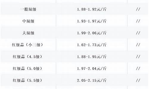 大蒜期货行情预测表下载(大蒜期货市场)_https://www.ljyuan-tech.com_上交所_第1张