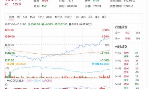 玻璃期货今日行情指数(煤炭期货指数今日行情走势图)_https://www.ljyuan-tech.com_科创板_第1张