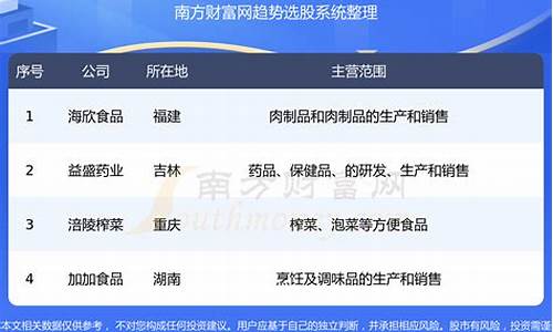 十大食品龙头股(国内食品龙头股)_https://www.ljyuan-tech.com_科创板_第1张
