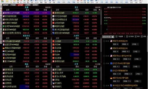 同花顺期货实时行情接口(期货实时行情api接口)_https://www.ljyuan-tech.com_创业板_第1张