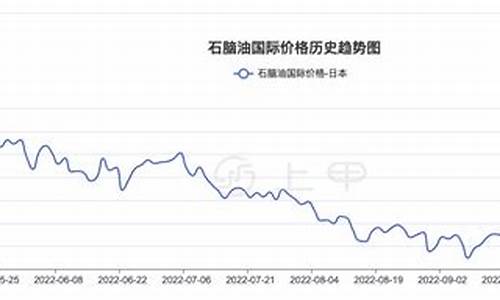 期货pta1912行情(pta2109期货行情)_https://www.ljyuan-tech.com_创业板_第1张