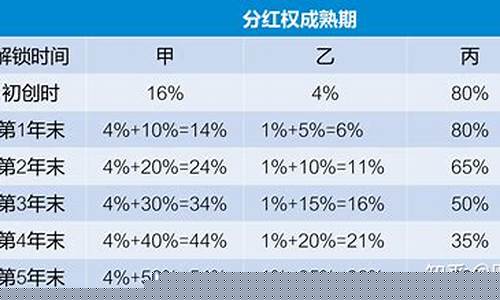 技术股怎么分配股权(纯技术入股一般占多少)_https://www.ljyuan-tech.com_科创吧_第1张