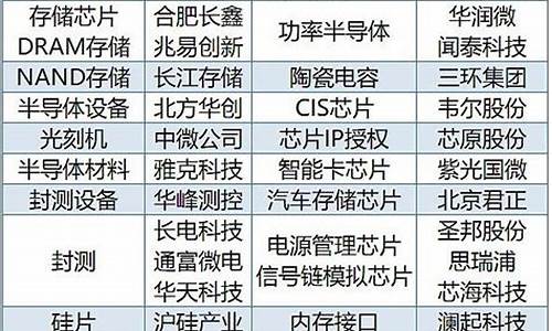 半导体三大龙头(半导体三大龙头企业)_https://www.ljyuan-tech.com_上交所_第1张