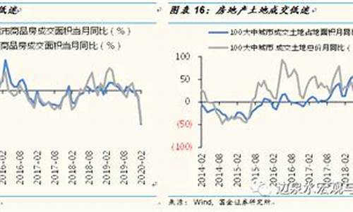 疫情期间金属期货价格行情(未来期货金银价格走势)_https://www.ljyuan-tech.com_科创板_第1张