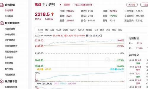 华金焦煤期货实时行情查询(华金矿业有限公司)_https://www.ljyuan-tech.com_创业板_第1张
