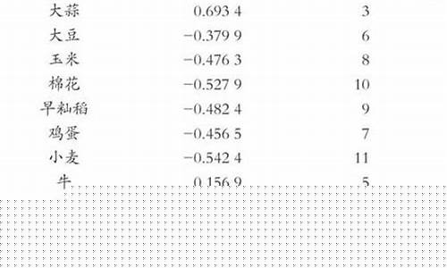 大蒜期货2009年行情(大蒜期货价格走势图2018)_https://www.ljyuan-tech.com_创业板_第1张