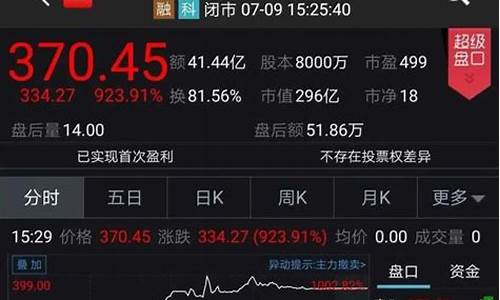一天涨1000倍的股票(一天暴涨10倍的股票)_https://www.ljyuan-tech.com_上交所_第1张