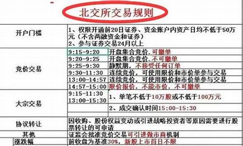 北交所股票买卖规则详解(北交所交易规则有哪些)_https://www.ljyuan-tech.com_科创吧_第1张