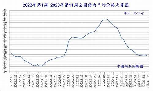 国外肉类期货行情走势(国外肉类价格)_https://www.ljyuan-tech.com_深交所_第1张