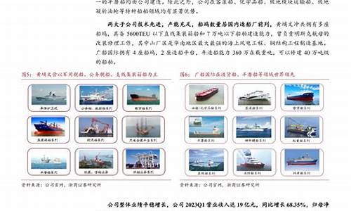 中船防务目标价位(中船防务现状)_https://www.ljyuan-tech.com_科创板_第1张