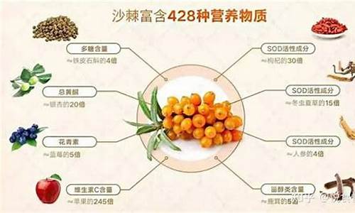 沙棘在中摩期货期货的行情(沙棘果行情)_https://www.ljyuan-tech.com_深交所_第1张