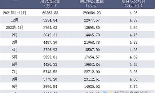上海期货交易所价格怎么来(上海期货交易所交易品种及费用)_https://www.ljyuan-tech.com_北交所_第1张