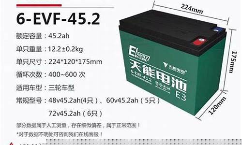 天能电池所有型号图(天能电池型号对照表大全)_https://www.ljyuan-tech.com_创业板_第1张