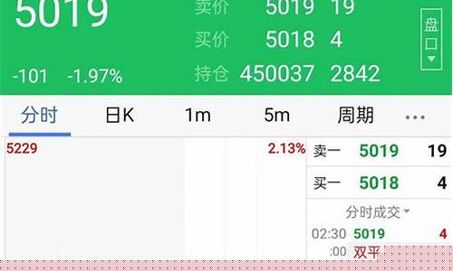 期货行情空平(期货空方)_https://www.ljyuan-tech.com_深交所_第1张
