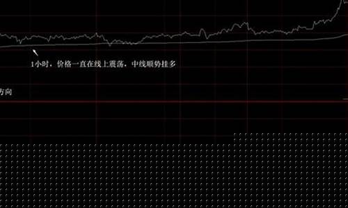 期货只做单边行情加减仓(期货单边行情后没有对手盘)_https://www.ljyuan-tech.com_上交所_第1张