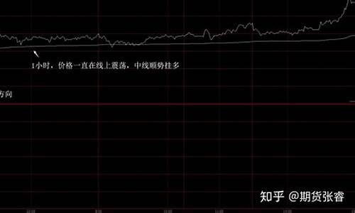 期货行情技巧大全简单易懂_https://www.ljyuan-tech.com_北交所_第1张