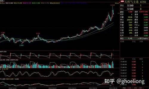 欧洲期货指数实时行情最新(欧洲期货指数实时行情最新消息)_https://www.ljyuan-tech.com_上交所_第1张