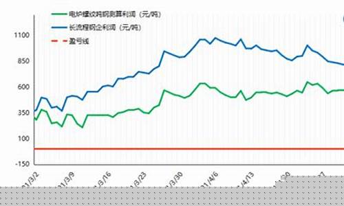 废钢每日期货行情(废钢现货行情)_https://www.ljyuan-tech.com_北交所_第1张