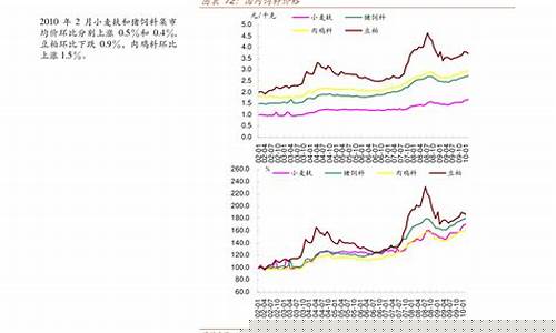 布伦特石油期货价格行情(布伦特石油期货最新行情)_https://www.ljyuan-tech.com_科创板_第1张