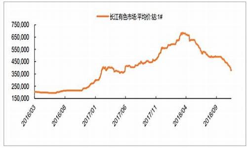 期货钴价最新行情(期货钴价最新行情走势图)_https://www.ljyuan-tech.com_上交所_第1张