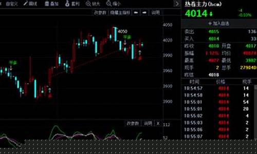 7.26热卷期货行情(热卷主力期货行情 走势)_https://www.ljyuan-tech.com_创业板_第1张