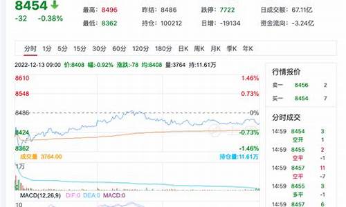 朗源苹果期货行情(苹果期货 新浪财经)_https://www.ljyuan-tech.com_北交所_第1张